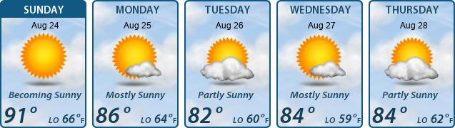 5-Day Forecast