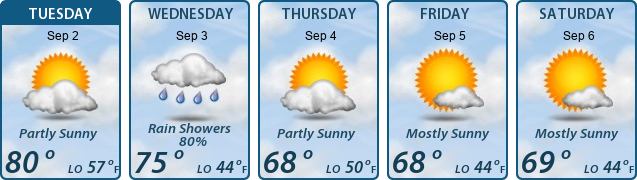 5-Day Forecast