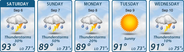 5-Day Forecast