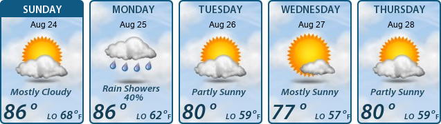 5-Day Forecast