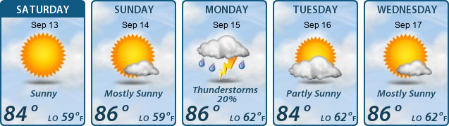 5-Day Forecast