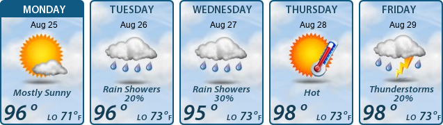 5-Day Forecast