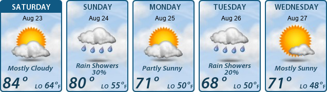 5-Day Forecast
