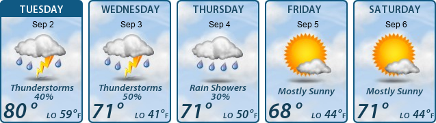 5-Day Forecast