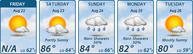 5-Day Forecast