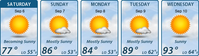 5-Day Forecast