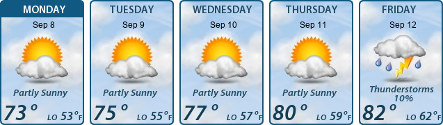 5-Day Forecast