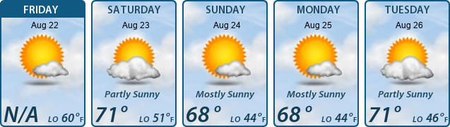 5-Day Forecast