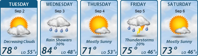 5-Day Forecast