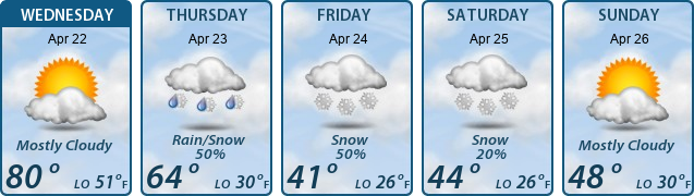 5-Day Forecast