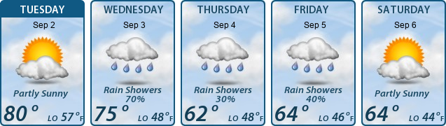 5-Day Forecast