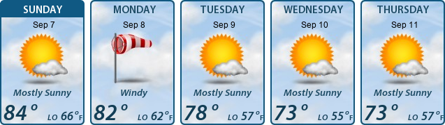 5-Day Forecast