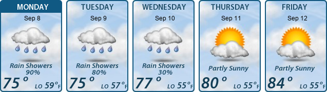 5-Day Forecast