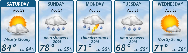 5-Day Forecast