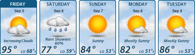 5-Day Forecast