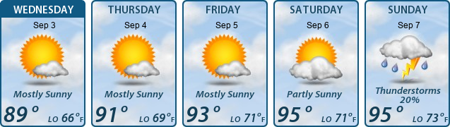 5-Day Forecast