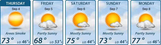 5-Day Forecast