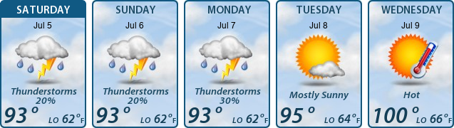 5-Day Forecast