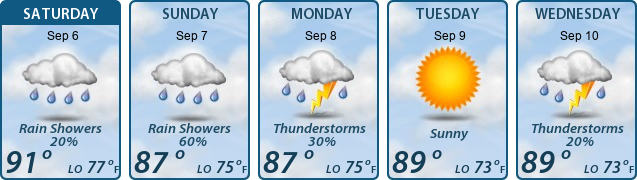5-Day Forecast