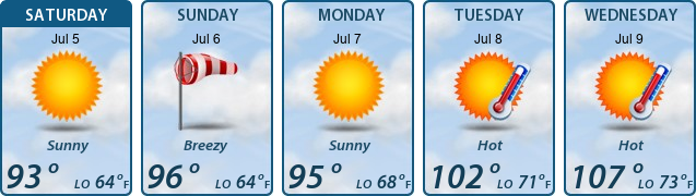 5-Day Forecast