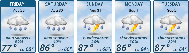 5-Day Forecast