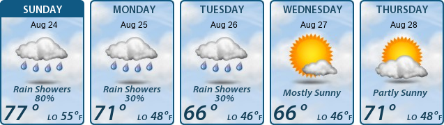 5-Day Forecast