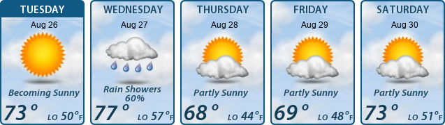 5-Day Forecast