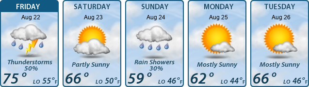5-Day Forecast