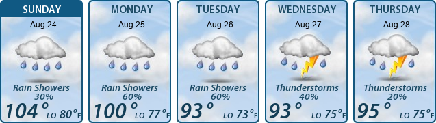 5-Day Forecast