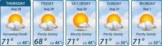 5-Day Forecast