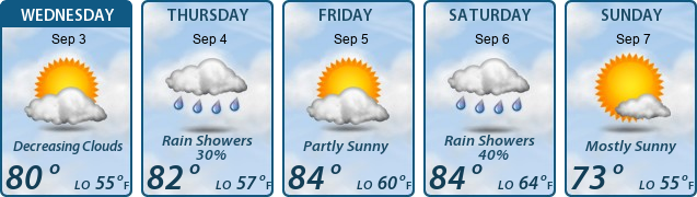 5-Day Forecast