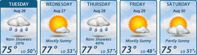 5-Day Forecast