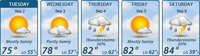 5-Day Forecast