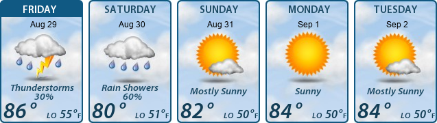 5-Day Forecast