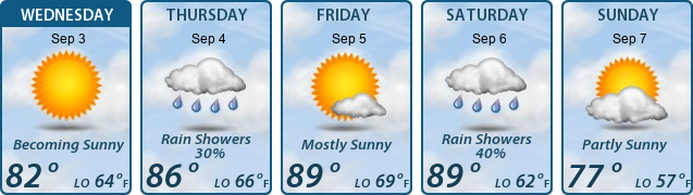 5-Day Forecast