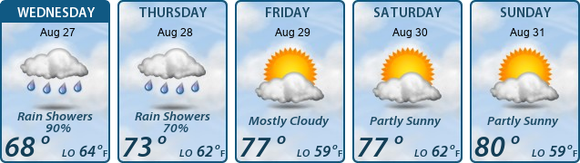 5-Day Forecast