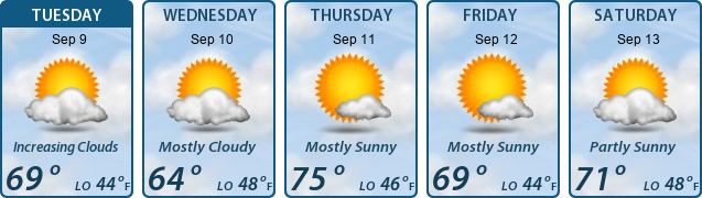 5-Day Forecast