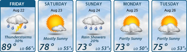 5-Day Forecast