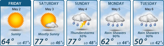 5-Day Forecast
