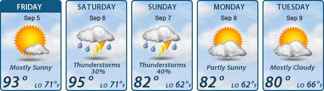 5-Day Forecast