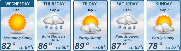 5-Day Forecast