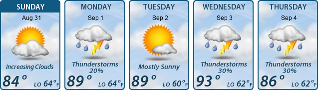 5-Day Forecast