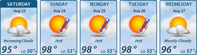 5-Day Forecast