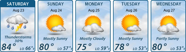 5-Day Forecast