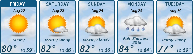 5-Day Forecast