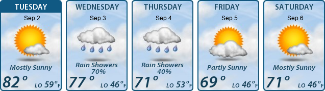 5-Day Forecast