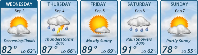 5-Day Forecast