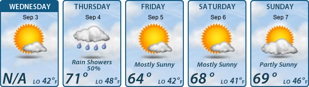 5-Day Forecast
