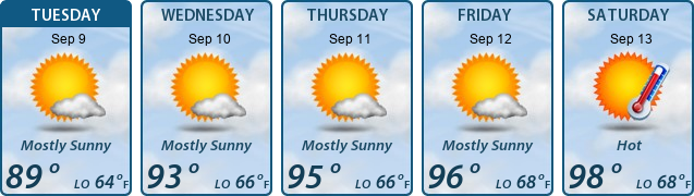 5-Day Forecast