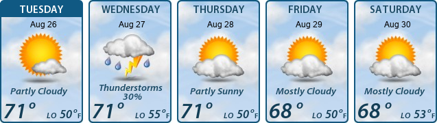 5-Day Forecast